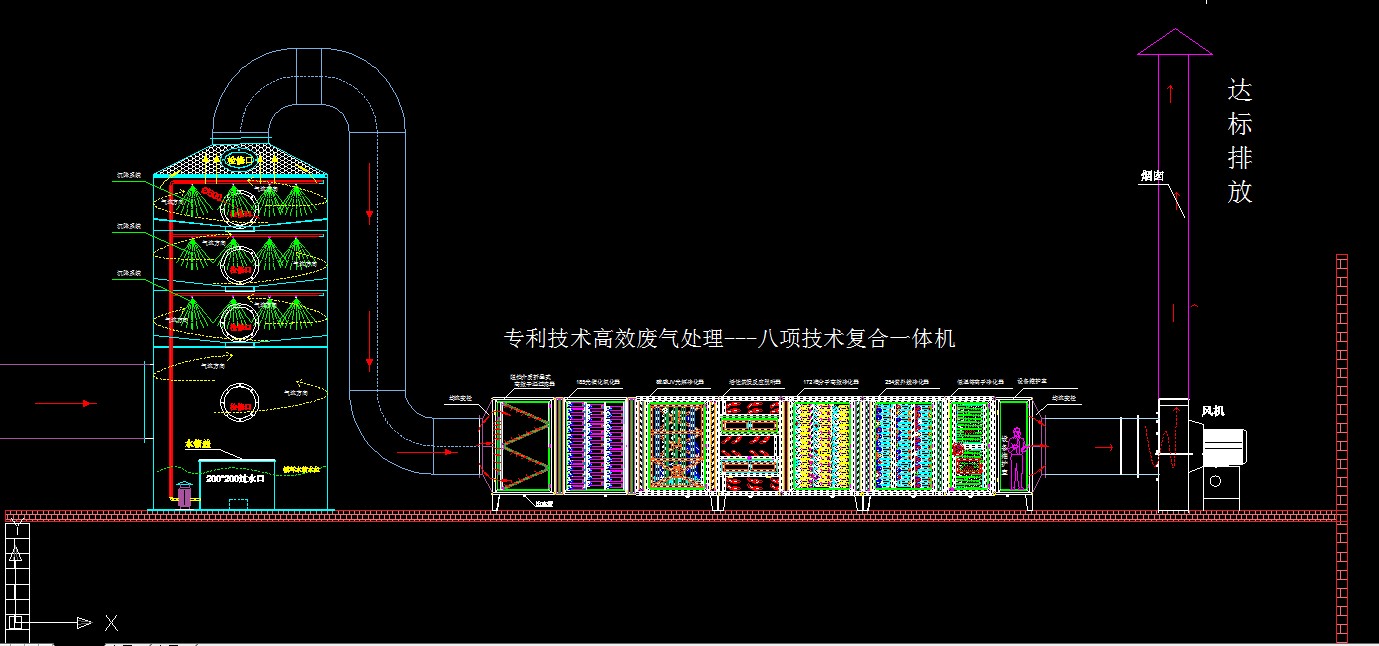 废气处理原理图