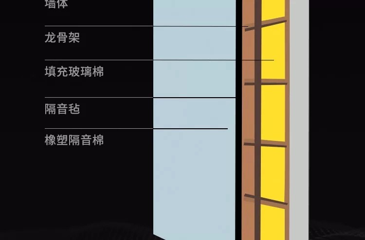 隔音墙体培面图